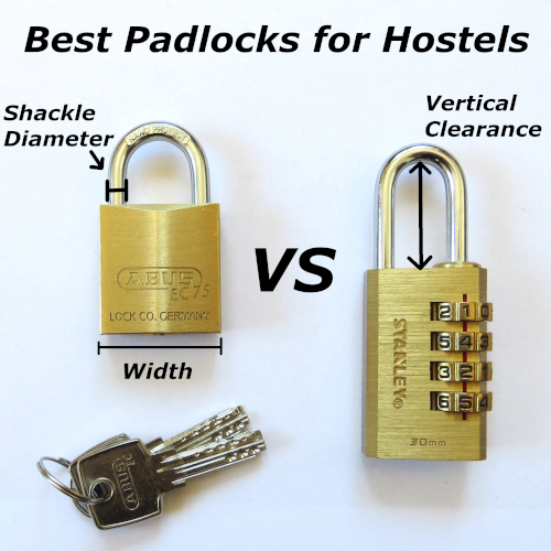 Best Padlocks for Hostels